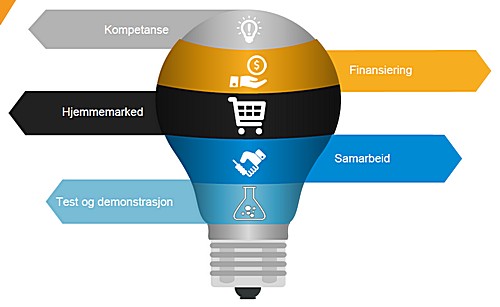 Fra forskningsresultat til marked .jpg